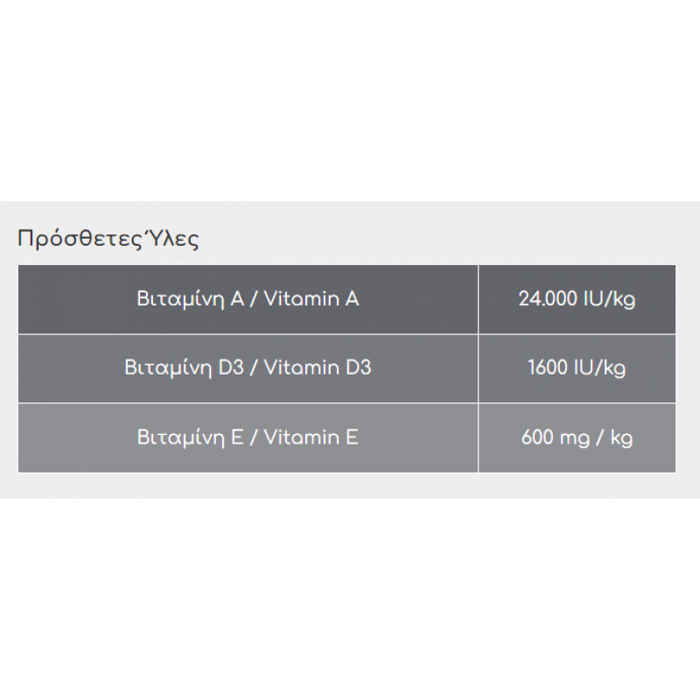 VIOZOIS GRAIN FREE KOTOPOuLO